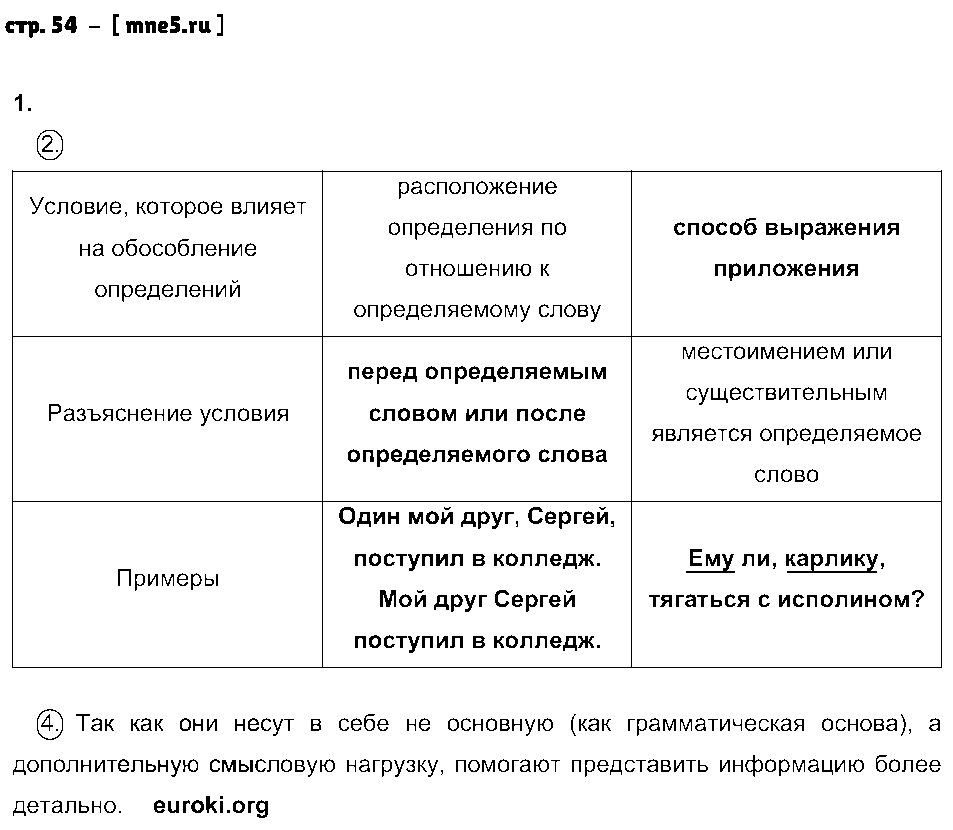 ГДЗ Русский язык 8 класс - стр. 54