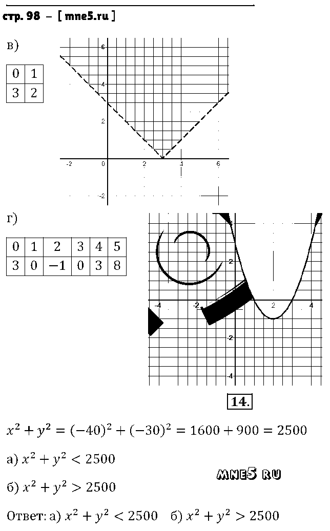 ГДЗ Алгебра 9 класс - стр. 98