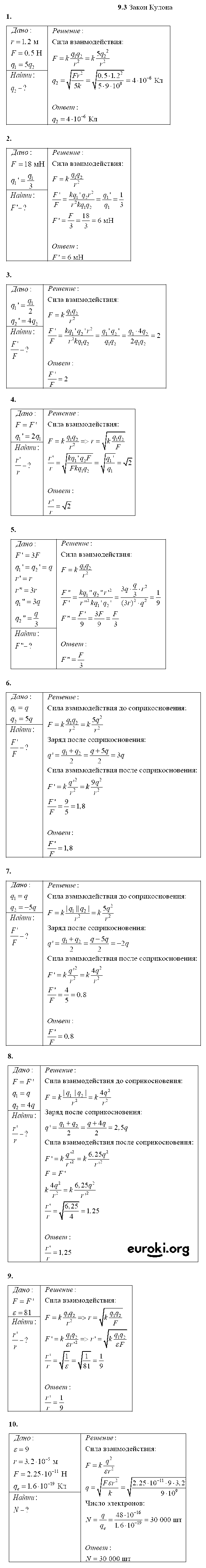 ГДЗ Физика 10 класс - 9.3. Закон Кулона