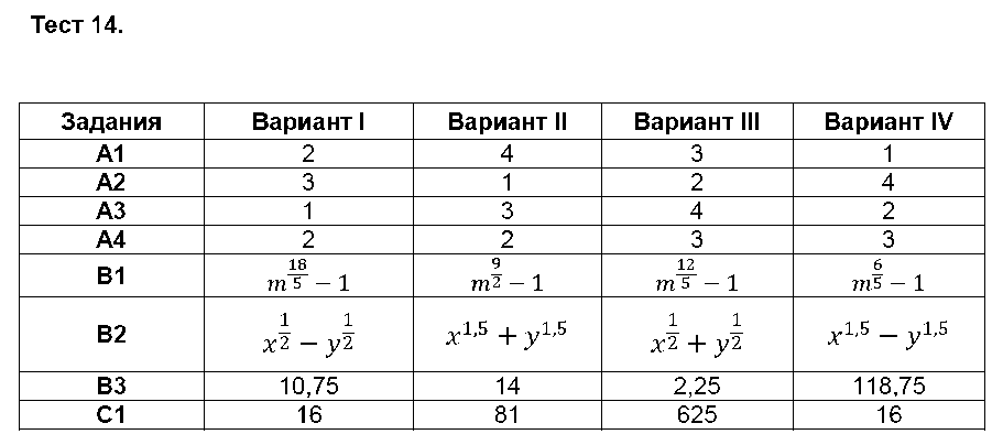 ГДЗ Алгебра 9 класс - Тест 14
