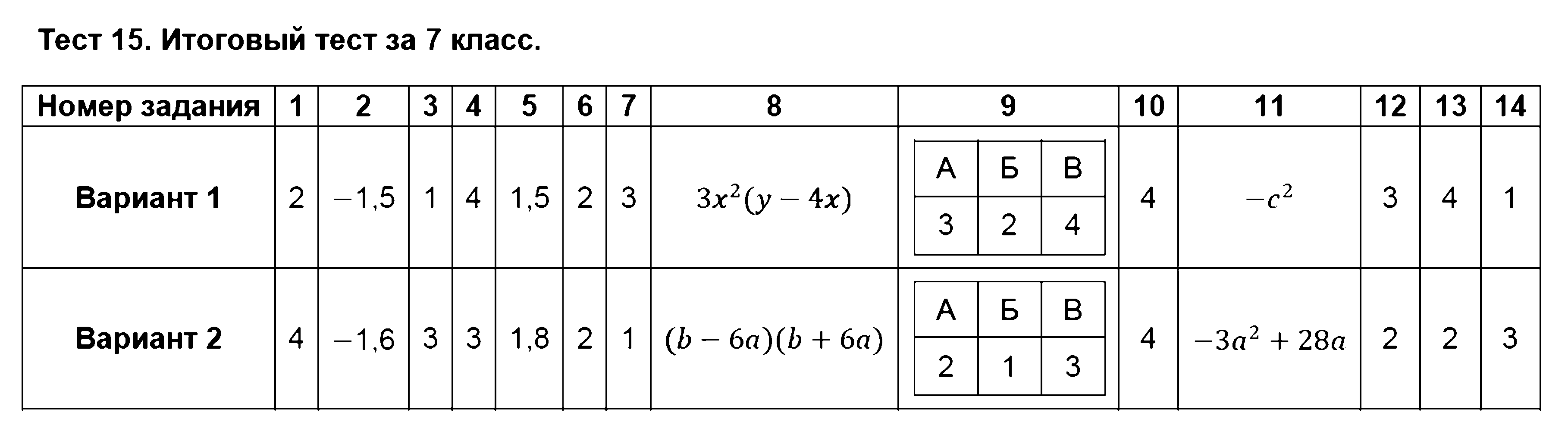 ГДЗ Алгебра 7 класс - Тест 15. Итоговый тест за 7 класс