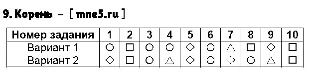 ГДЗ Русский язык 3 класс - 9. Корень