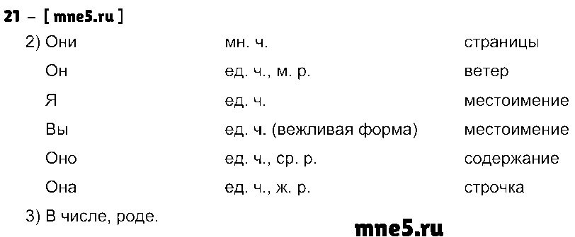ГДЗ Русский язык 4 класс - 21