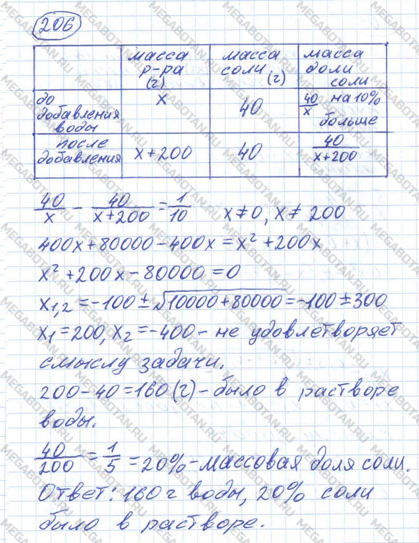 ГДЗ Алгебра 11 класс - 206