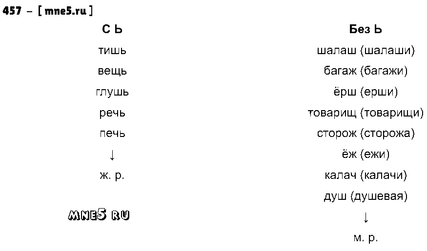 ГДЗ Русский язык 3 класс - 457