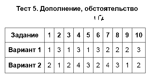 ГДЗ Русский язык 8 класс - Тест 5. Дополнение, обстоятельство