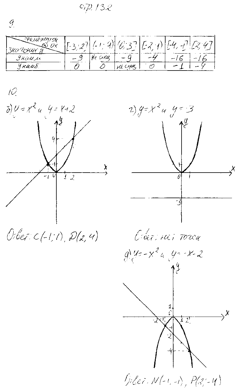 ГДЗ Алгебра 7 класс - стр. 132