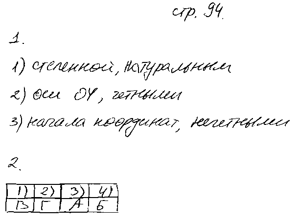 ГДЗ Алгебра 9 класс - стр. 94