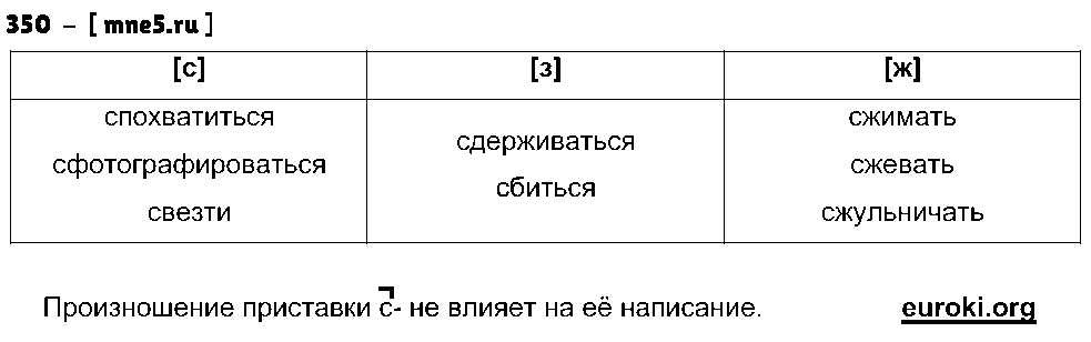 ГДЗ Русский язык 5 класс - 350