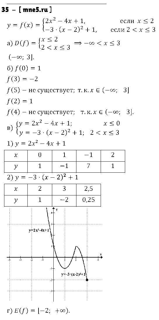 ГДЗ Алгебра 9 класс - 35