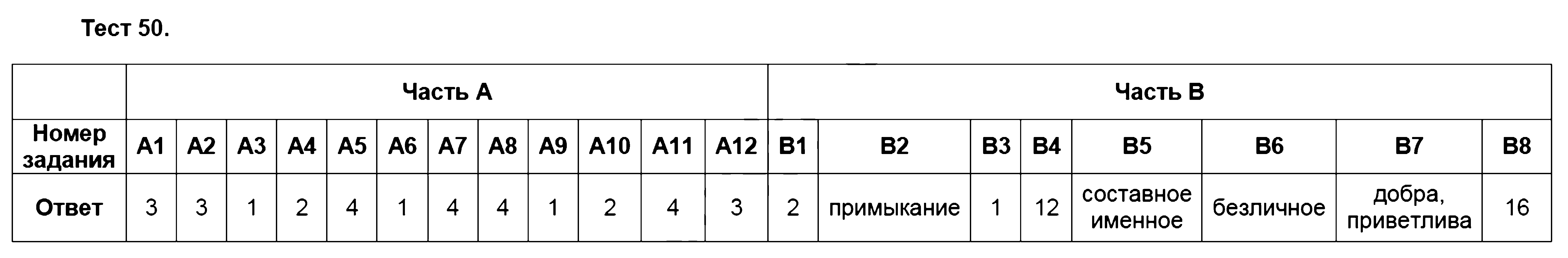 ГДЗ Русский язык 8 класс - Тест 50