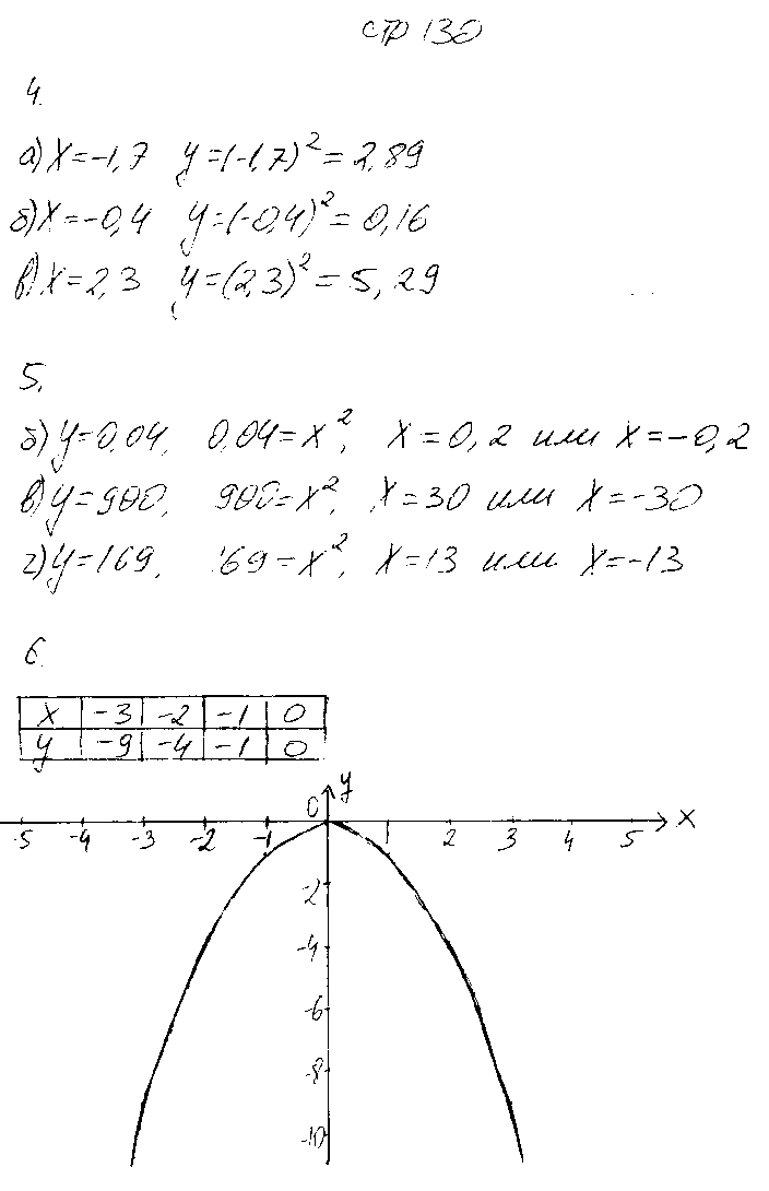 ГДЗ Алгебра 7 класс - стр. 130