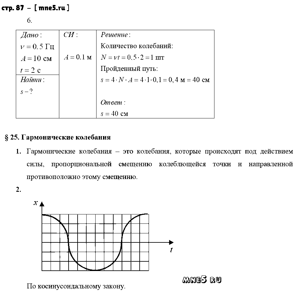ГДЗ Физика 9 класс - стр. 87