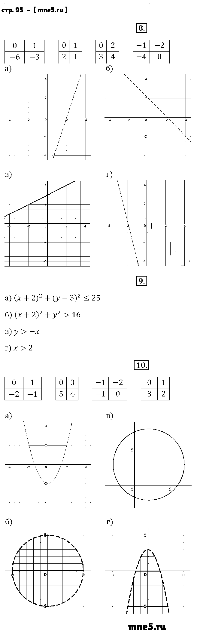 ГДЗ Алгебра 9 класс - стр. 95