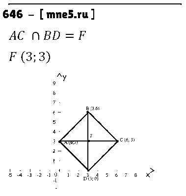 ГДЗ Математика 6 класс - 646