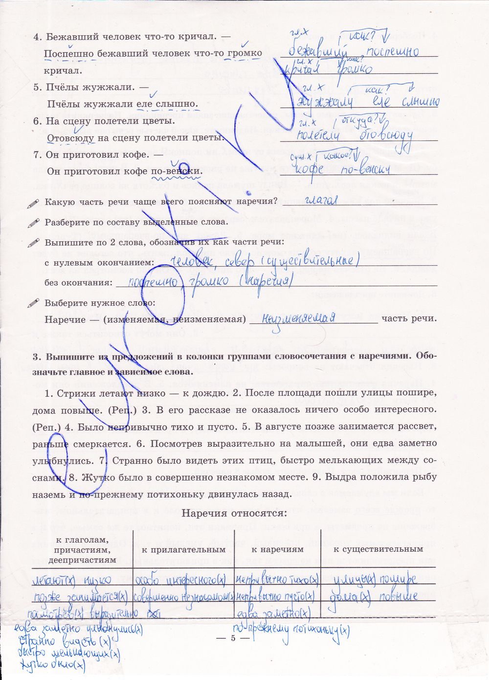 ГДЗ Русский язык 7 класс - стр. 5