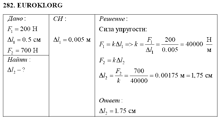 ГДЗ Физика 7 класс - 282