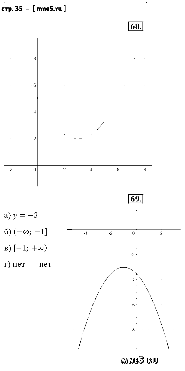 ГДЗ Алгебра 9 класс - стр. 35