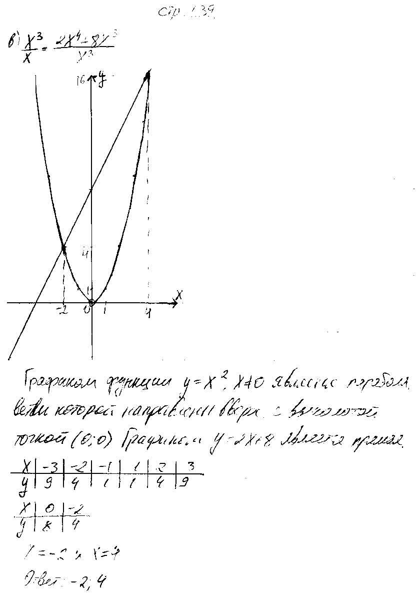 ГДЗ Алгебра 7 класс - стр. 139