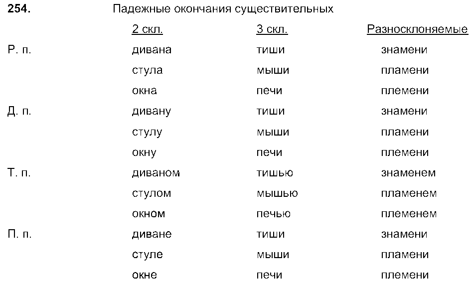 ГДЗ Русский язык 6 класс - 254