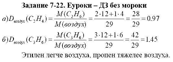 ГДЗ Химия 9 класс - 22