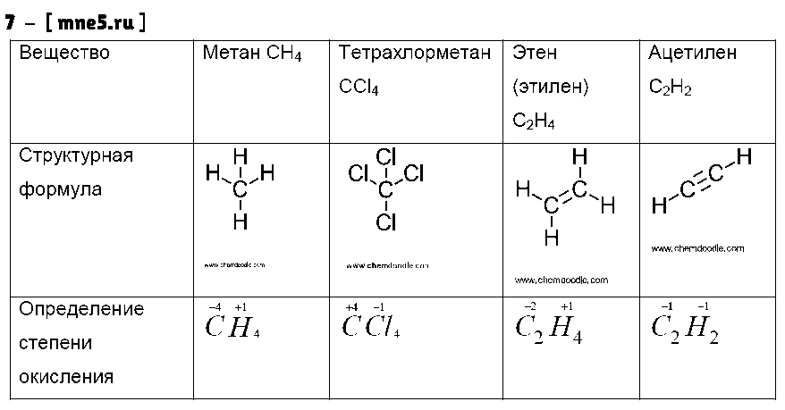 ГДЗ Химия 8 класс - 7