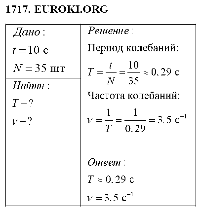 ГДЗ Физика 9 класс - 1717