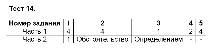 ГДЗ Русский язык 5 класс - Тест 14