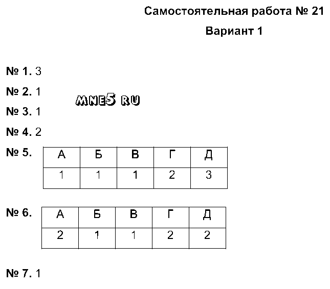 ГДЗ Русский язык 5 класс - Вариант 1