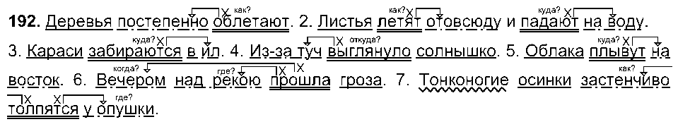ГДЗ Русский язык 5 класс - 192