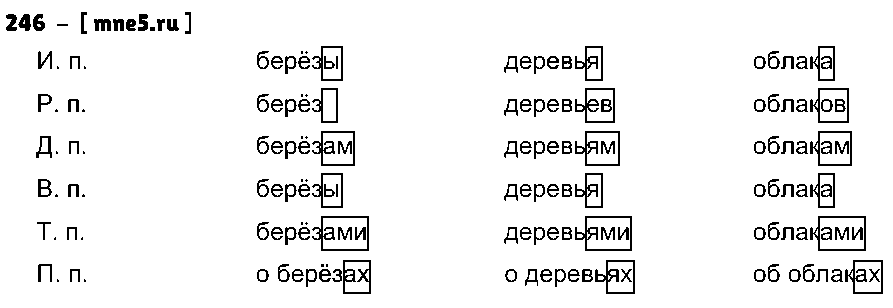 ГДЗ Русский язык 4 класс - 246
