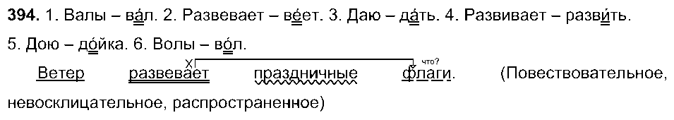ГДЗ Русский язык 5 класс - 394