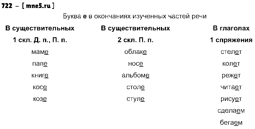 ГДЗ Русский язык 5 класс - 722