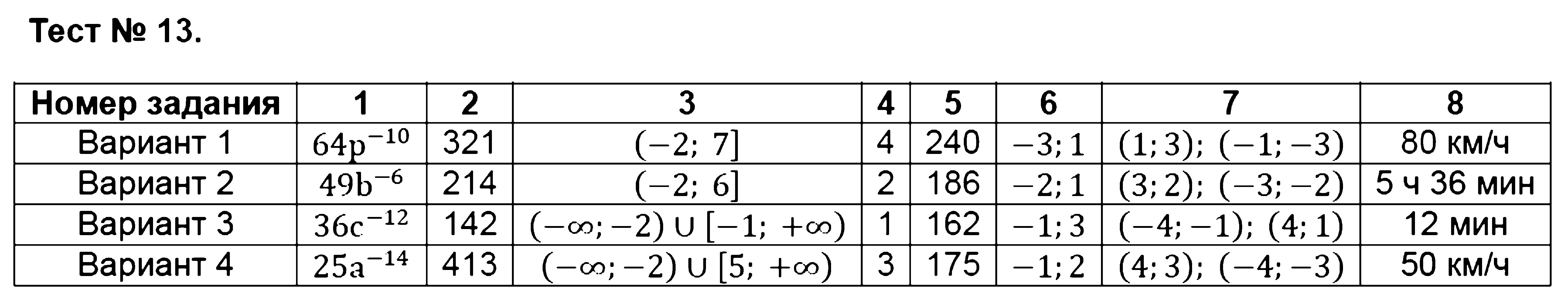 ГДЗ Алгебра 9 класс - Тест 13
