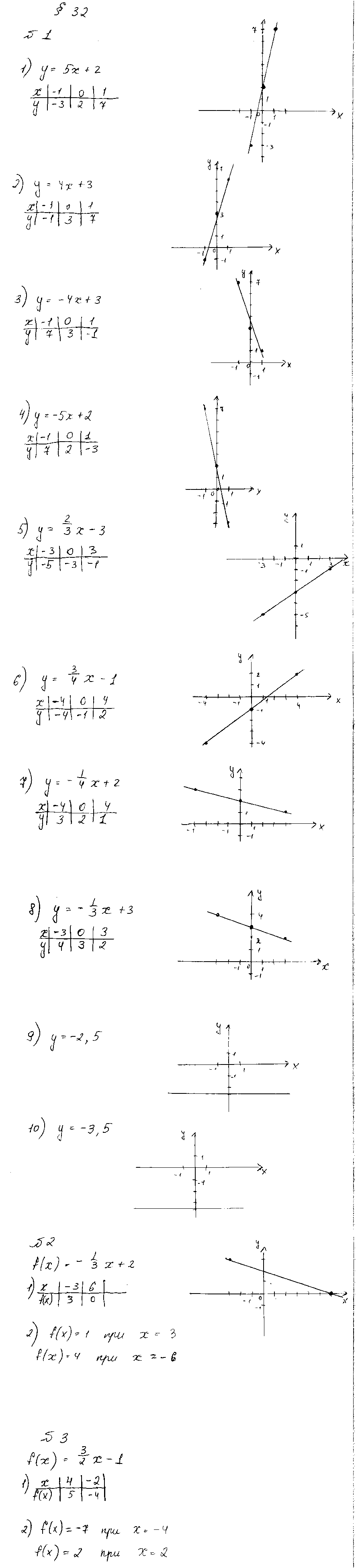 ГДЗ Алгебра 7 класс - §32. Линейная функция и её график