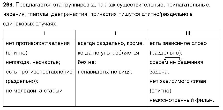 ГДЗ Русский язык 7 класс - 268