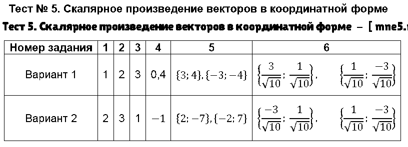 ГДЗ Геометрия 9 класс - Тест 5. Скалярное произведение векторов в координатной форме
