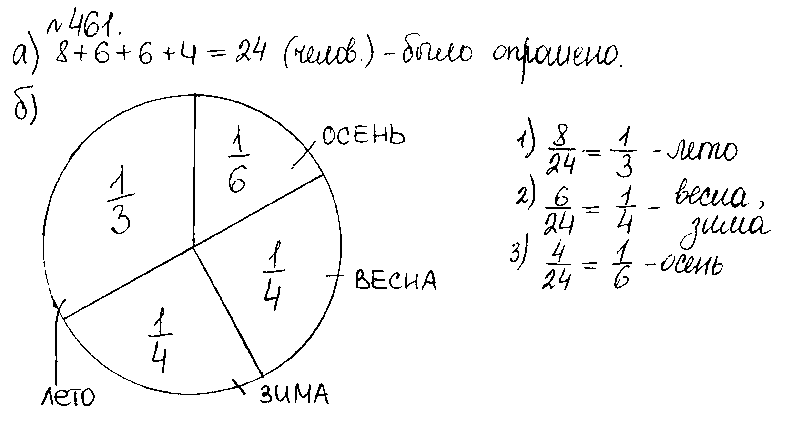 ГДЗ Математика 5 класс - 461