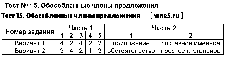 ГДЗ Русский язык 8 класс - Тест 15. Обособленные члены предложения