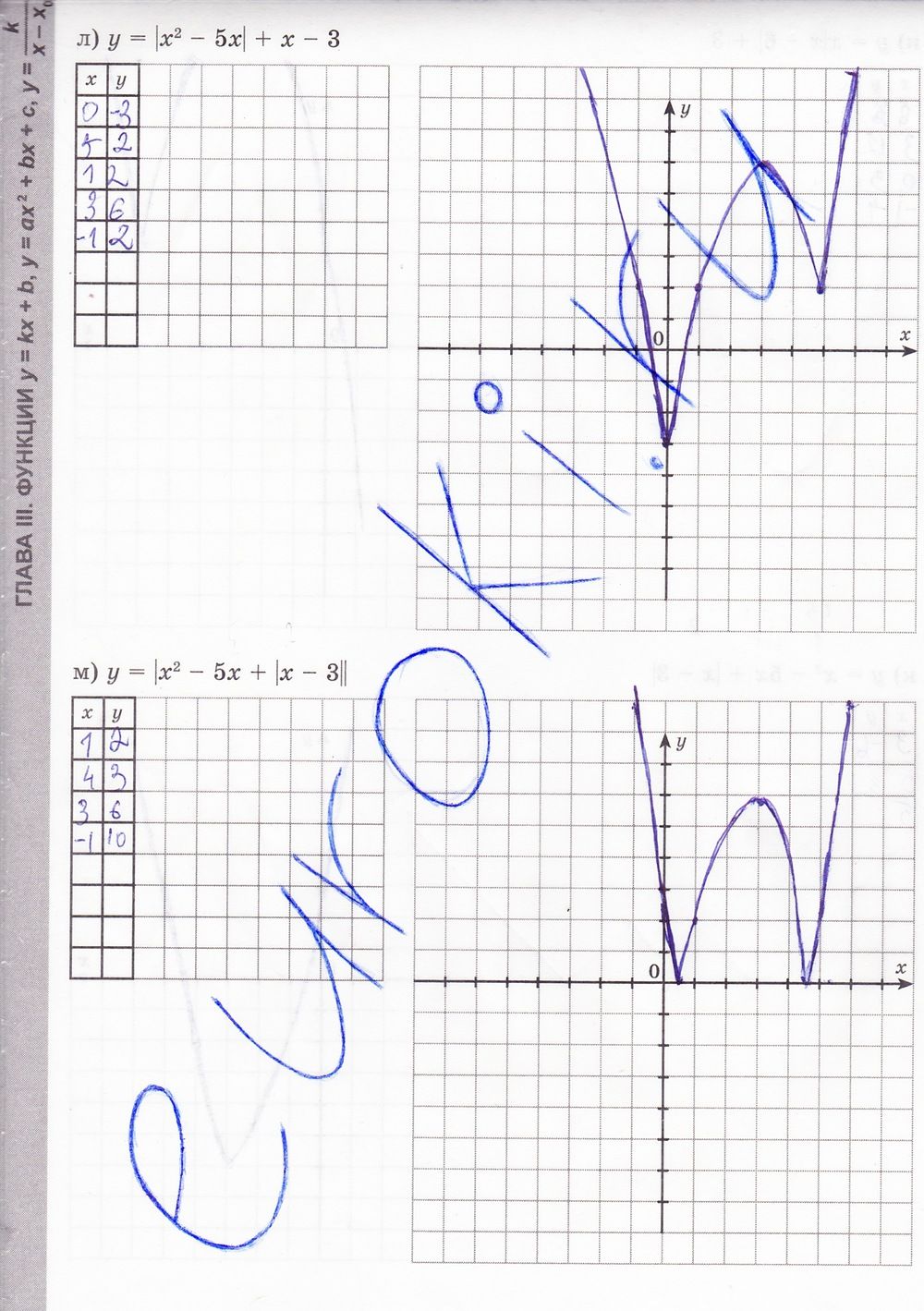 ГДЗ Алгебра 8 класс - стр. 100