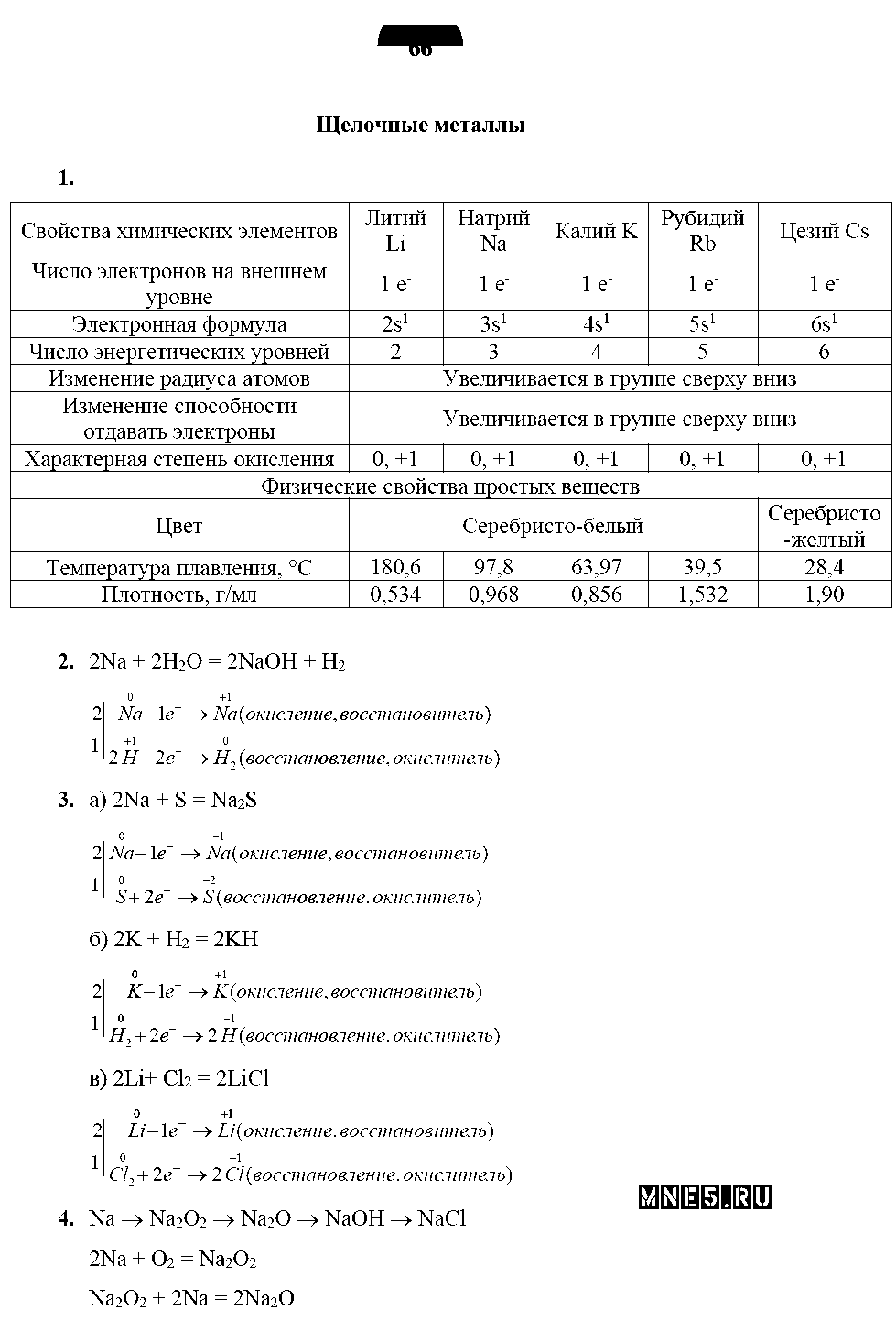 ГДЗ Химия 9 класс - стр. 66
