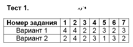 ГДЗ Русский язык 6 класс - Тест 1