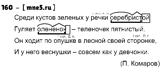 ГДЗ Русский язык 4 класс - 160