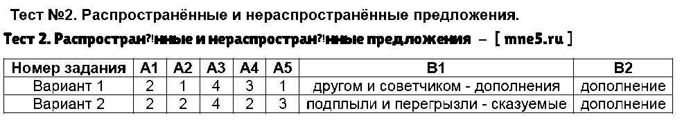 ГДЗ Русский язык 5 класс - Тест 2. Распространённые и нераспространённые предложения