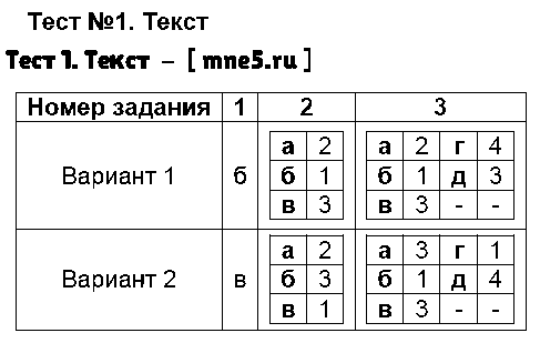 ГДЗ Русский язык 7 класс - Тест 1. Текст