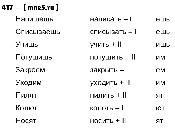 ГДЗ Русский язык 4 класс - 417
