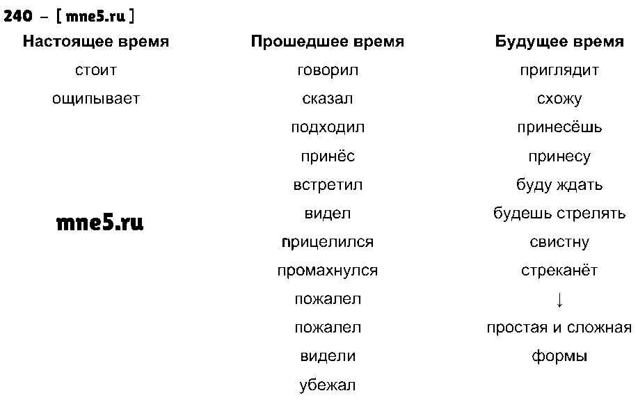 ГДЗ Русский язык 4 класс - 240