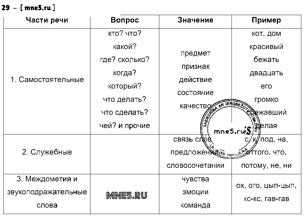 ГДЗ Русский язык 9 класс - 29
