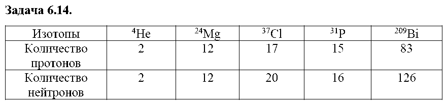 ГДЗ Химия 8 класс - 14