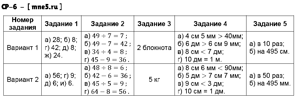 ГДЗ Математика 3 класс - СР-6